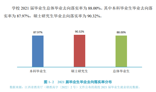 井冈山大学就业率及就业前景怎么样,好就业吗？