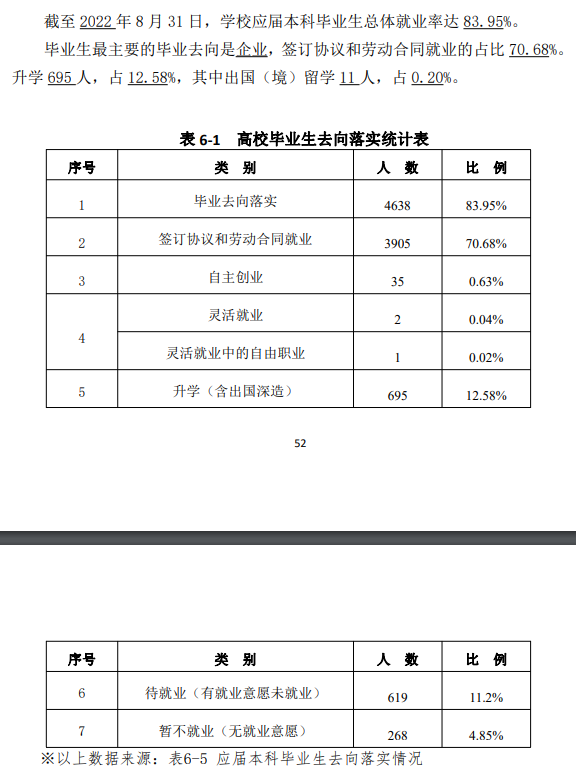 井冈山大学就业率及就业前景怎么样,好就业吗？