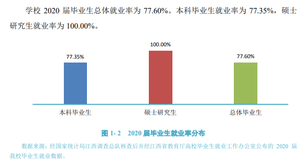 井冈山大学就业率及就业前景怎么样,好就业吗？