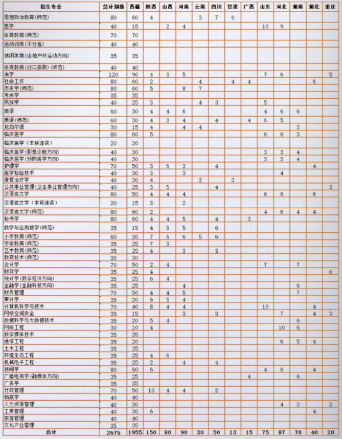 2023年西藏民族大学各省招生计划及各专业招生人数是多少