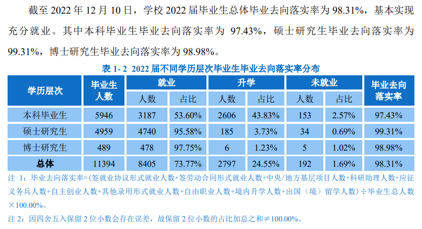 华南理工大学就业率及就业前景怎么样,好就业吗？