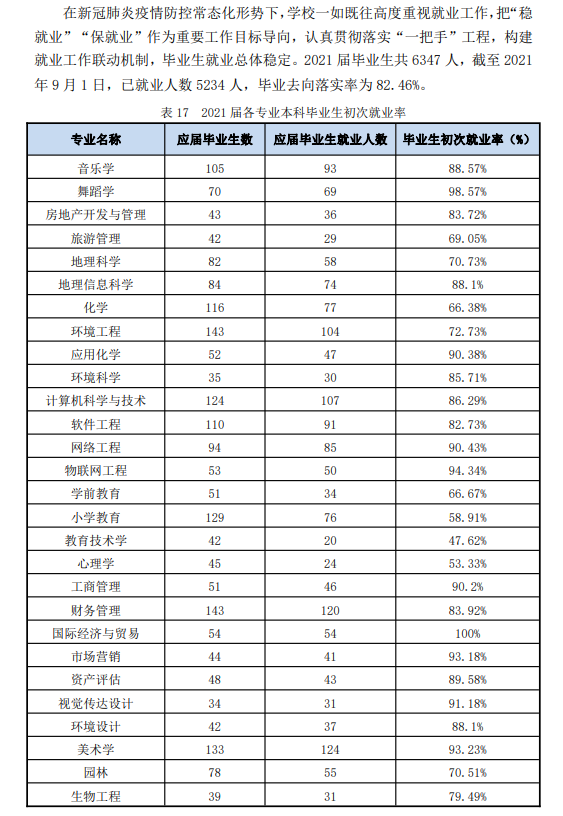 嘉应学院就业率及就业前景怎么样,好就业吗？