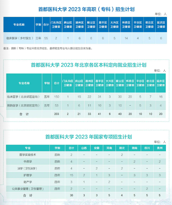 2023年招生计划及各专业招生人数