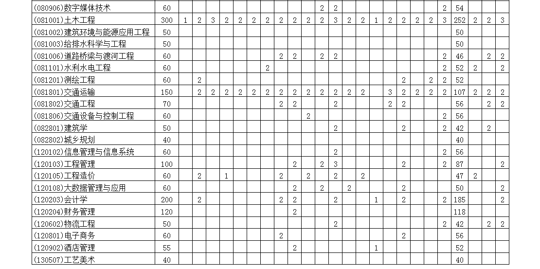 2023年兰州博文科技学院各省招生计划及各专业招生人数是多少