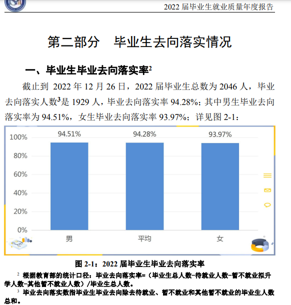 马鞍山学院就业率及就业前景怎么样,好就业吗？