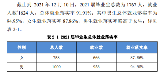 马鞍山学院就业率及就业前景怎么样,好就业吗？