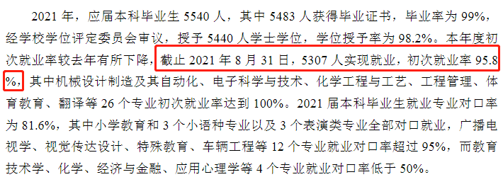 潍坊学院就业率及就业前景怎么样,好就业吗？