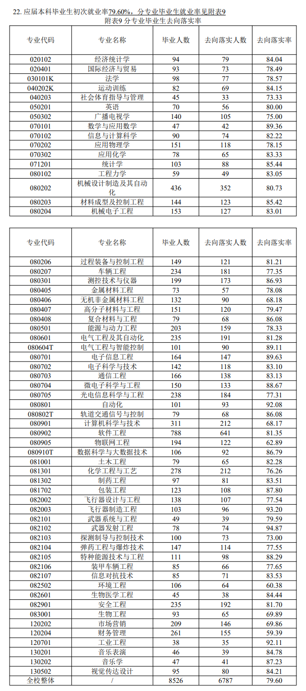 中北大学就业率及就业前景怎么样,好就业吗？