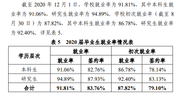 杭州师范大学就业率及就业前景怎么样,好就业吗？