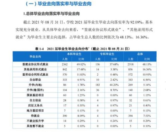 重庆移通学院就业率及就业前景怎么样,好就业吗？