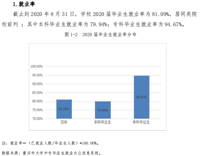 重庆移通学院就业率及就业前景怎么样,好就业吗？