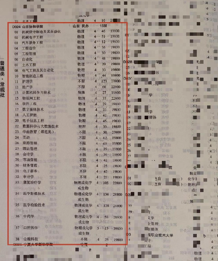 2023年招生计划及各专业招生人数