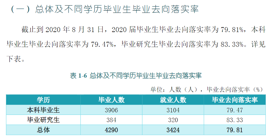 黑龙江八一农垦大学就业率及就业前景怎么样,好就业吗？