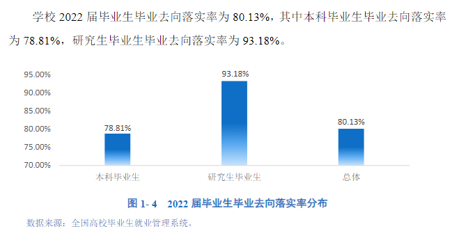 黑龙江八一农垦大学就业率及就业前景怎么样,好就业吗？