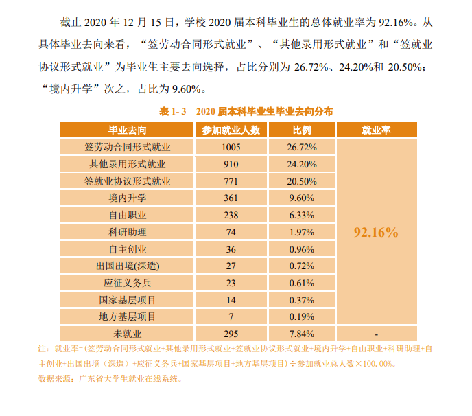 佛山科学技术学院就业率及就业前景怎么样,好就业吗？