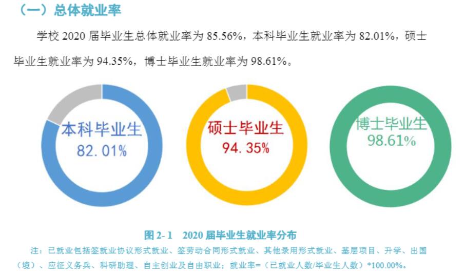 福建医科大学就业率及就业前景怎么样,好就业吗？