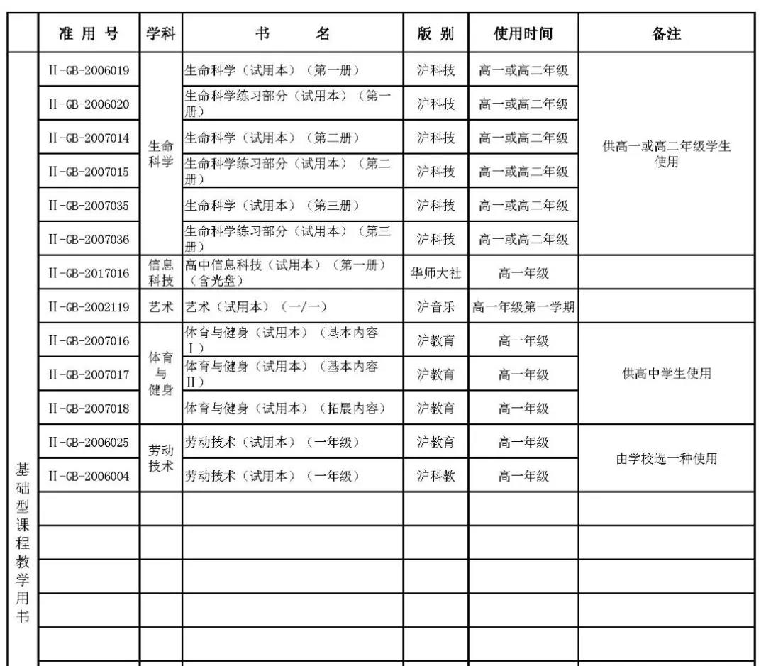 上海高中所有学科教材版本汇总表