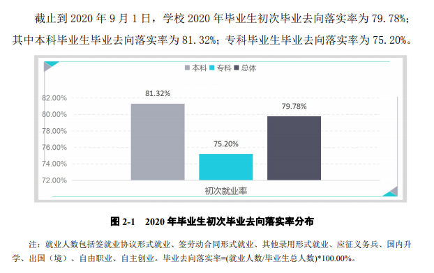 长春科技学院就业率及就业前景怎么样,好就业吗？