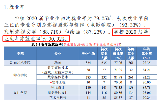 吉林动画学院就业率及就业前景怎么样,好就业吗？