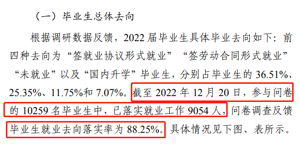 商丘学院就业率及就业前景怎么样,好就业吗？