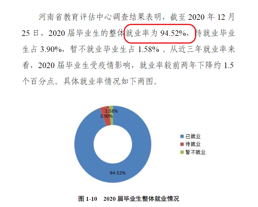 商丘学院就业率及就业前景怎么样,好就业吗？