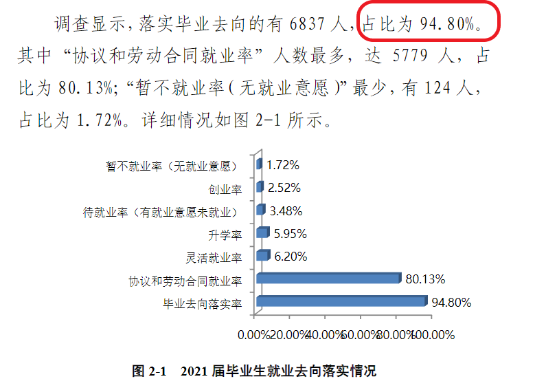 商丘学院就业率及就业前景怎么样,好就业吗？