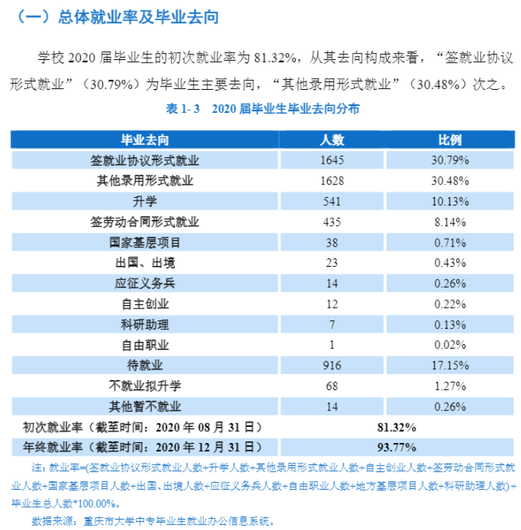 长江师范学院就业率及就业前景怎么样,好就业吗？