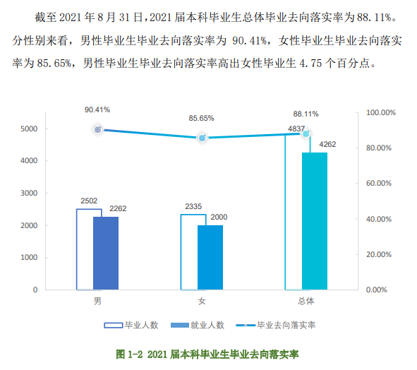 江西农业大学就业率及就业前景怎么样,好就业吗？