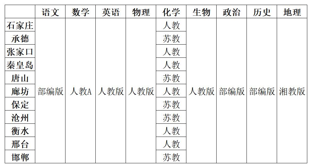 河北高中数学课本用什么版本,河北各区高中数学用什么教材