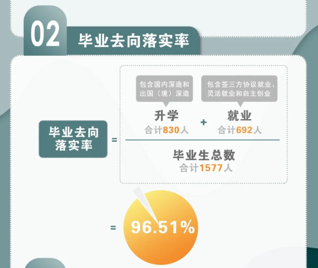 南方科技大学就业率及就业前景怎么样,好就业吗？