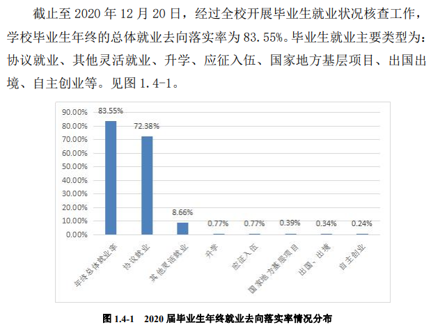 黑龙江工商学院就业率及就业前景怎么样,好就业吗？