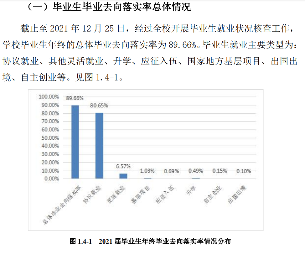 黑龙江工商学院就业率及就业前景怎么样,好就业吗？