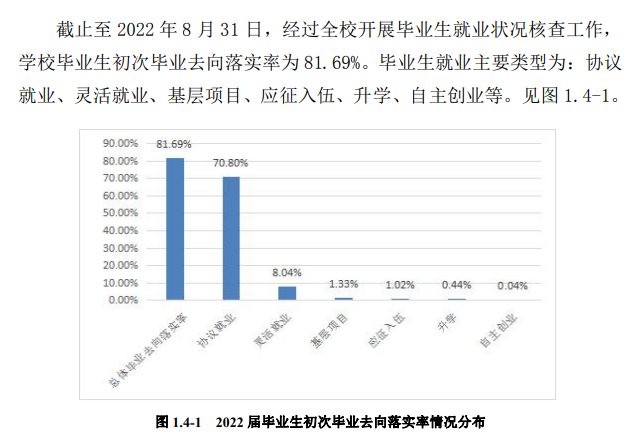 黑龙江工商学院就业率及就业前景怎么样,好就业吗？