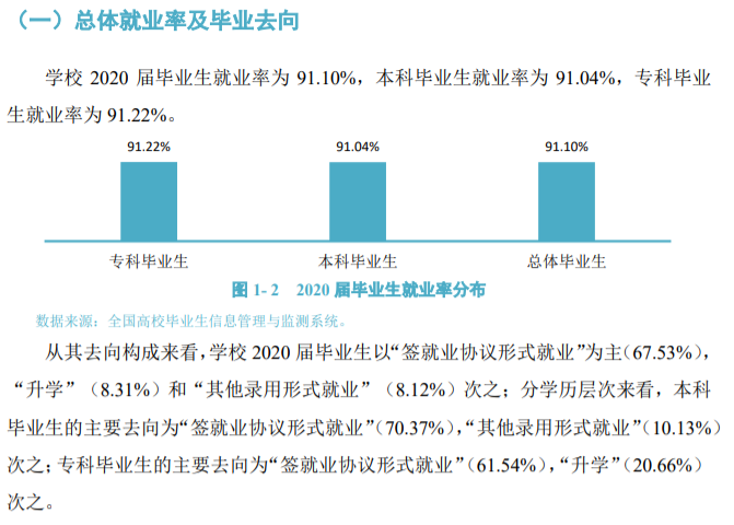 四川工商学院就业率及就业前景怎么样,好就业吗？