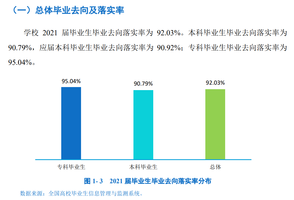 四川工商学院就业率及就业前景怎么样,好就业吗？