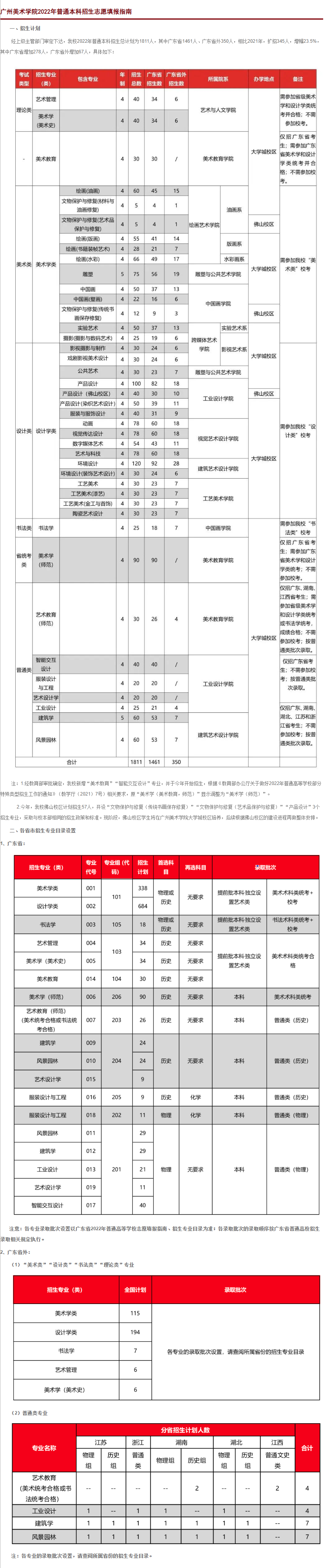 2023年广州美术学院各省招生计划及各专业招生人数是多少