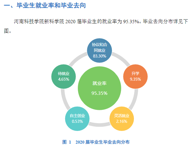 新乡工程学院就业率及就业前景怎么样,好就业吗？