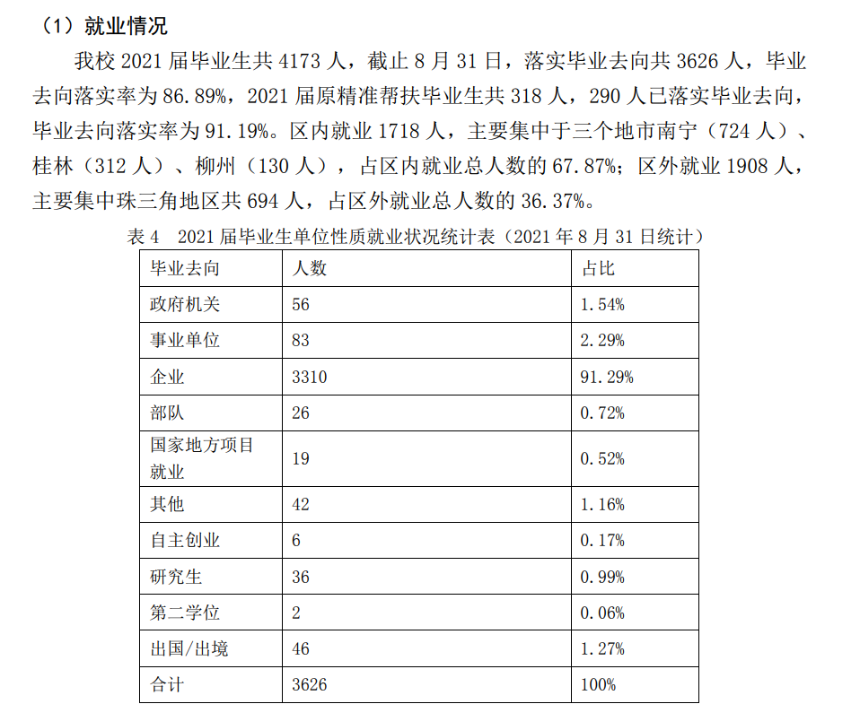 南宁理工学院就业率及就业前景怎么样,好就业吗？