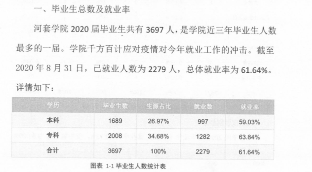 河套学院就业率及就业前景怎么样,好就业吗？