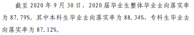 黑龙江工业学院就业率及就业前景怎么样,好就业吗？