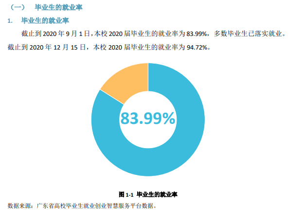 广东第二师范学院就业率及就业前景怎么样,好就业吗？