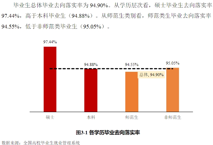 泉州师范学院就业率及就业前景怎么样,好就业吗？