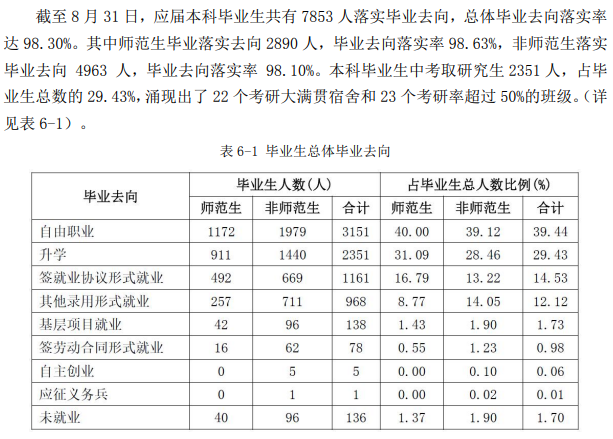 聊城大学就业率及就业前景怎么样,好就业吗？