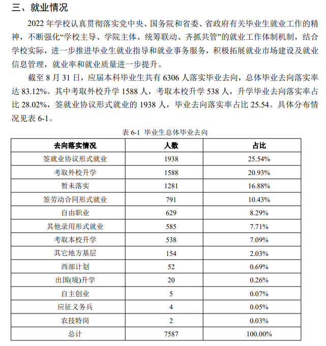 聊城大学就业率及就业前景怎么样,好就业吗？