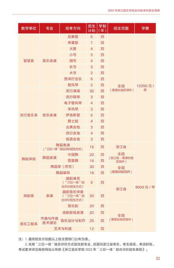 2023年浙江音乐学院各省招生计划及各专业招生人数是多少