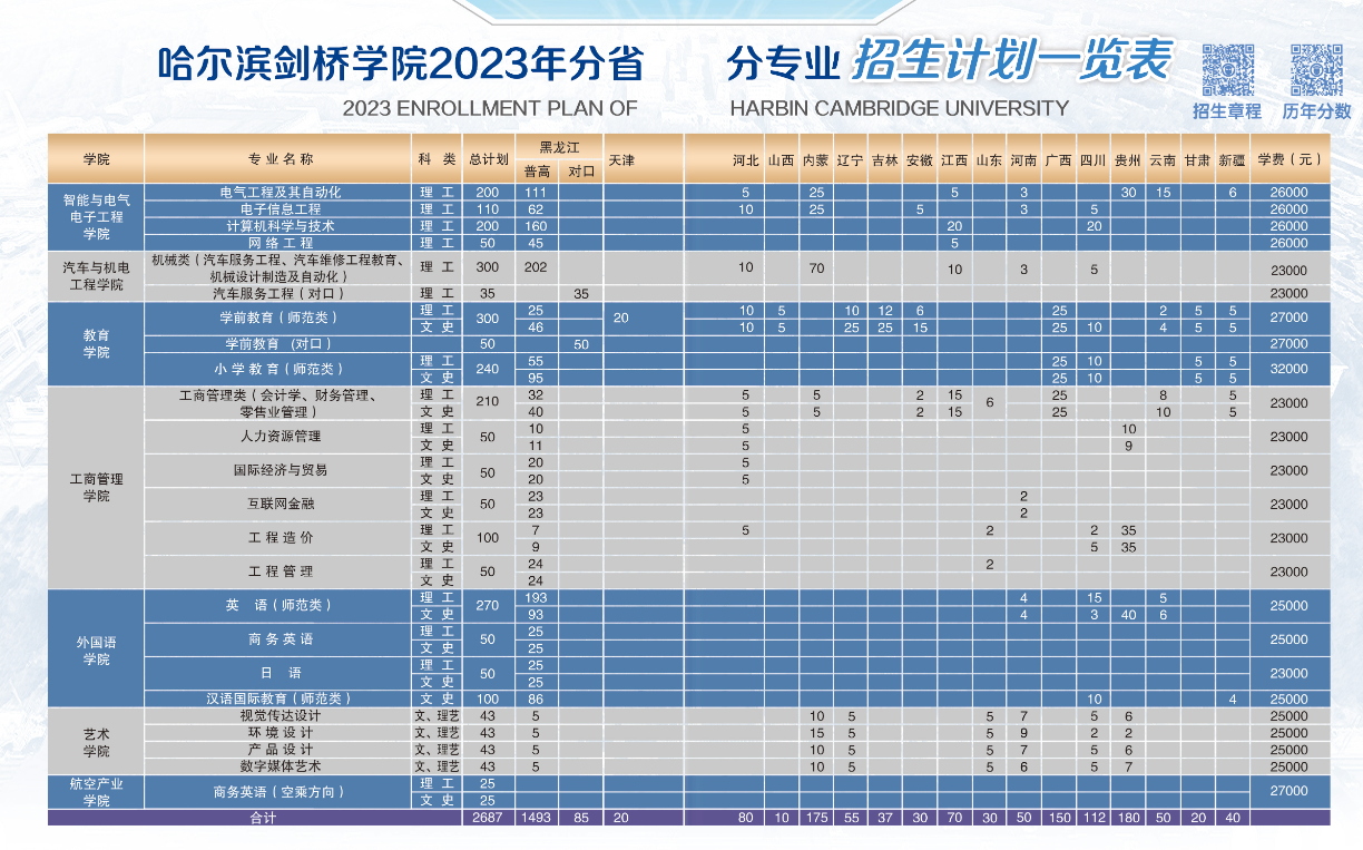 2023年招生计划及各专业招生人数