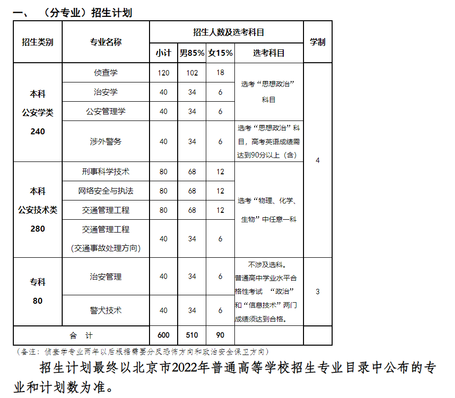 2023年北京警察学院各省招生计划及各专业招生人数是多少