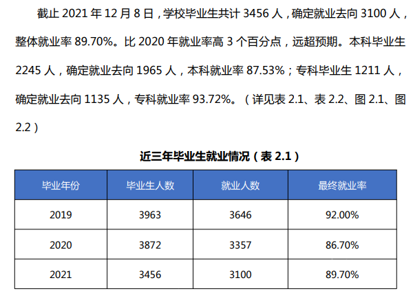 安徽外国语学院就业率及就业前景怎么样,好就业吗？