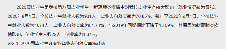 天津传媒学院就业率及就业前景怎么样,好就业吗？