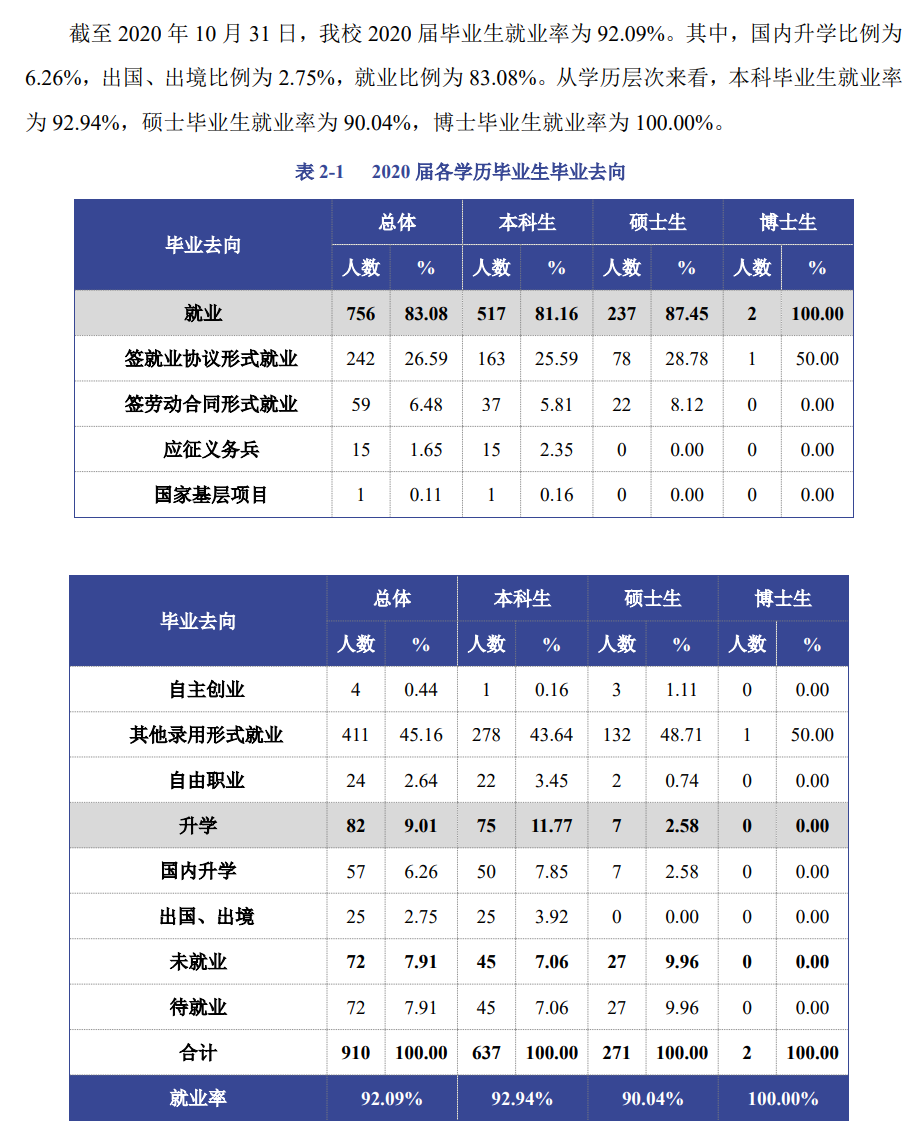 首都体育学院就业率及就业前景怎么样,好就业吗？